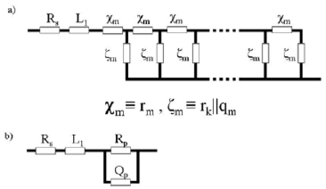 Two Models That Are Used to Fit the Capacitor Data